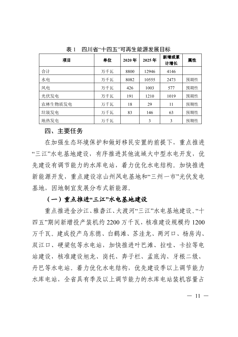 051009444643_0四川省十四五可再生能源發(fā)展規劃_11.Jpeg